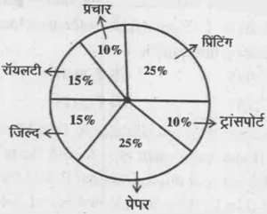 RAS Question Paper e1716448894284