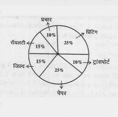 RAS Question Paper