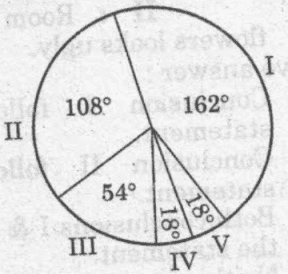 SI 15 1