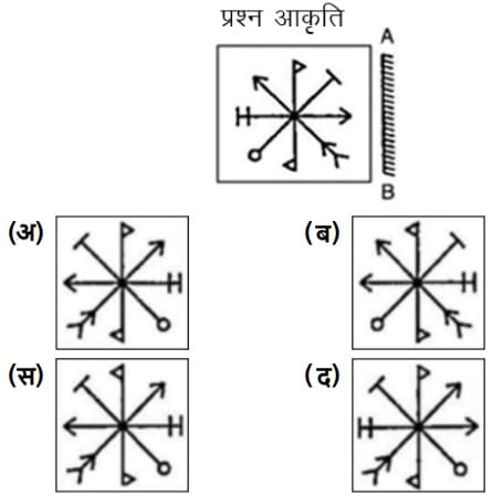 CET 1