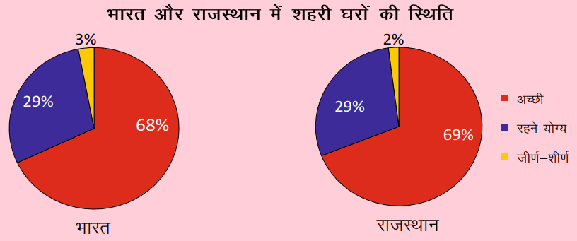 Eco. Survey Hi