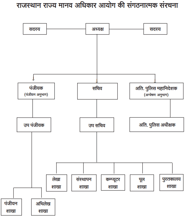RSHRC Hindi