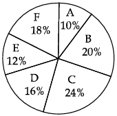 RSSB 4th Grade 2025 4