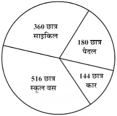 RSSB 4th Grade 2025 H1